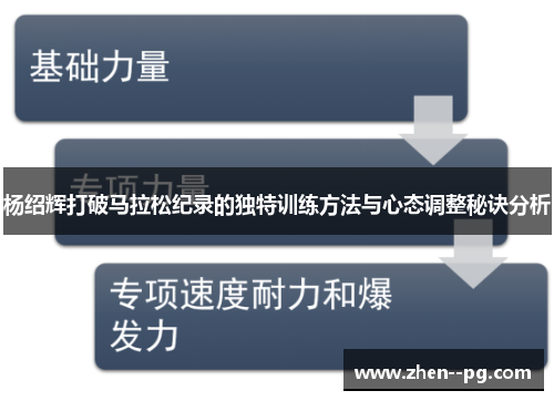 杨绍辉打破马拉松纪录的独特训练方法与心态调整秘诀分析